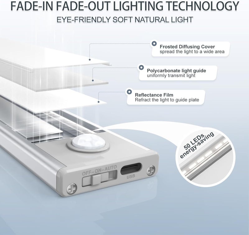 AVEVA 6 Pack Under Cabinet Lights Wireless, 50 LED Motion Sensor Light Indoor Rechargeable Magnetic Closet Lights Battery Operated, Under Counter Lights for Kitchen, Wardrobe, Hallway, Stairs - Image 4